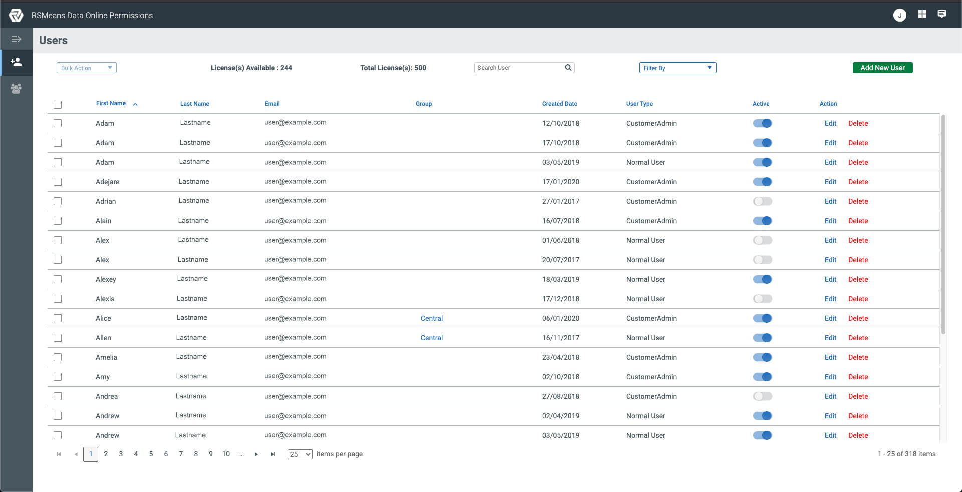 User Permissions and Sharing Management