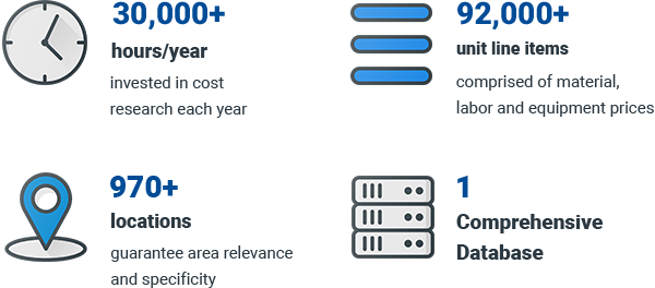 Data by Numbers